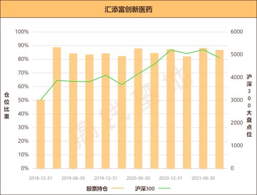 经济繁荣时期如何选股票