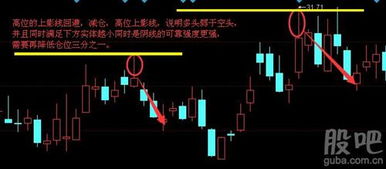 股票如何卖在最高点 股票如何卖在最高点