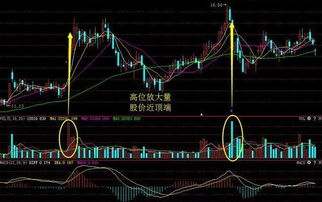 股票如何卖在最高点 股票如何卖在最高点