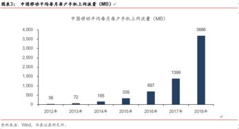 华泰证券怎么预约