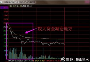 如何提升股票投资者
