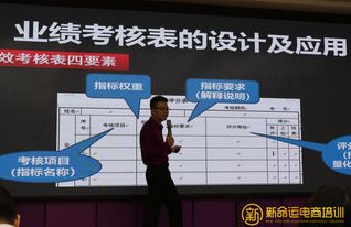 如何做好股票管理团队 如何做好股票管理团队