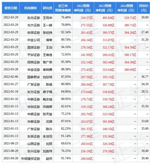 中信证券山东评级怎么样
