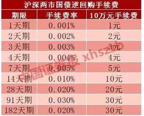 股票如何买股票逆回购 股票如何买股票逆回购