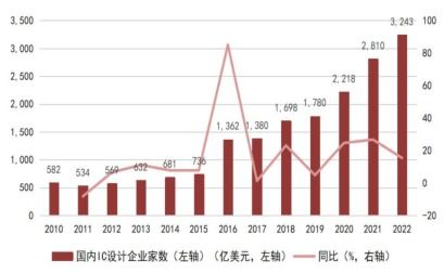 华夏证券年营业额怎么看
