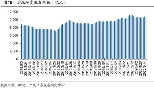 证券β值怎么计算 证券β值怎么计算