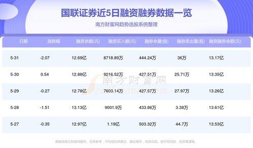 国联证券怎么搜索