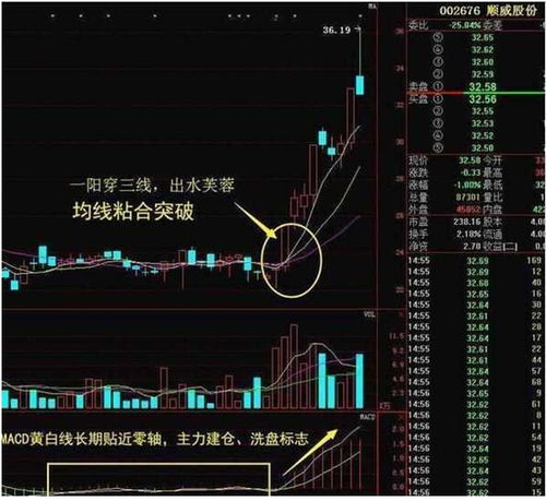 如何看股票万能公式图片
