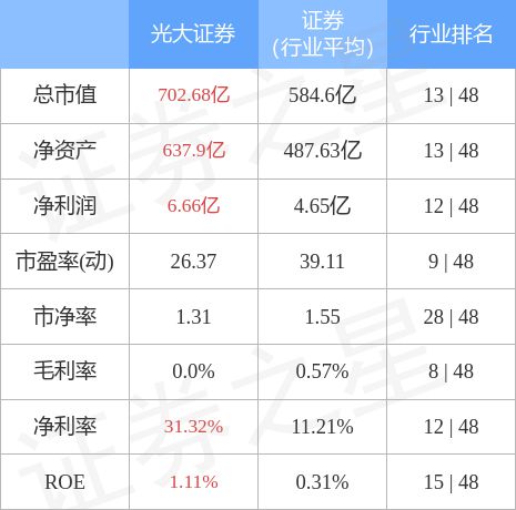 光大证券怎么卖 光大证券怎么卖