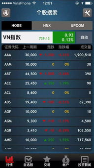 越南证券怎么开户 越南证券怎么开户