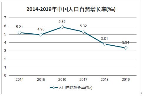 如何分析一支股票成长