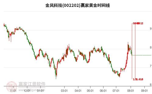 002202这股票如何