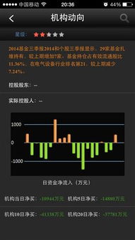 002202这股票如何