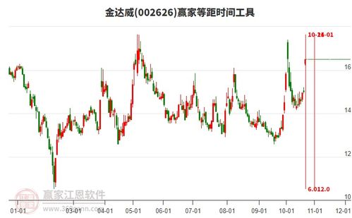 如何找到成长性股票指数