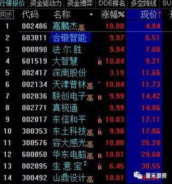 如何竞价买一字板股票