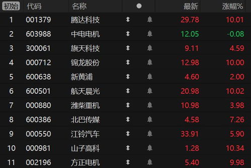 如何竞价买一字板股票