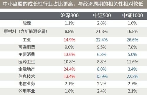 证券大涨怎么应对