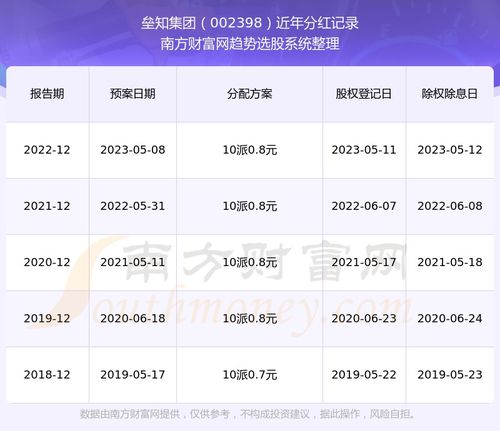 如何知道股票分红