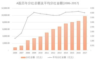 如何知道股票分红