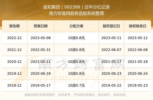 如何知道股票分红