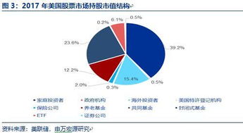 证券行业怎么申报 证券行业怎么申报
