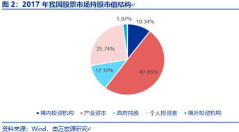 证券行业怎么申报 证券行业怎么申报