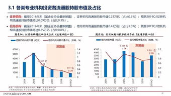 证券期货投资管理怎么样
