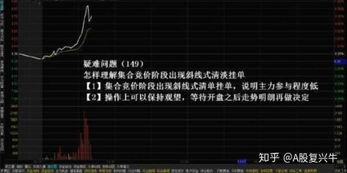 股票如何进竞价 股票如何进竞价