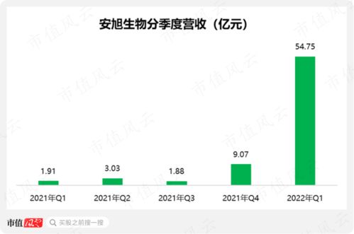 上海证券交易怎么关闭
