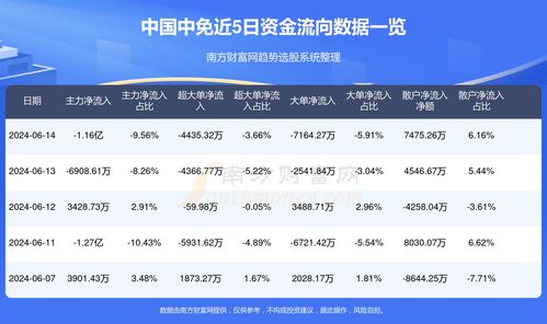 如何消除股票资金流入