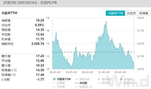 如何查看国外指数股票