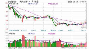 光大证券怎么联网