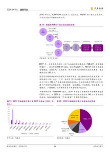 光大证券怎么联网