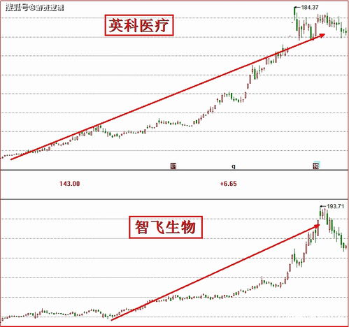 童装股票的未来趋势如何 童装股票的未来趋势如何