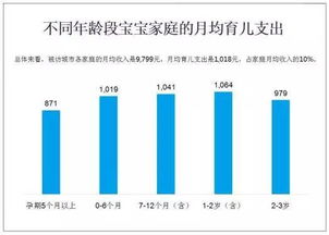 童装股票的未来趋势如何 童装股票的未来趋势如何