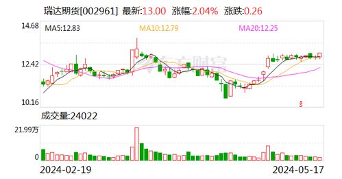 证券投资理财怎么规划
