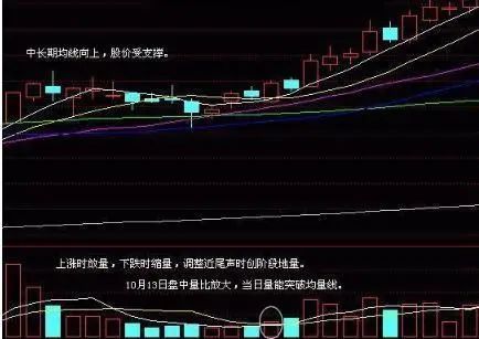 如何快速查到强势股股票