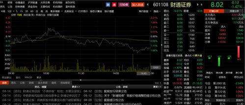 财通证券中签怎么弃购 财通证券中签怎么弃购