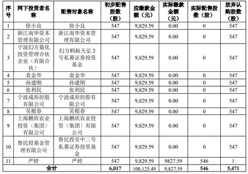 财通证券中签怎么弃购 财通证券中签怎么弃购