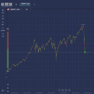 交易员如何看待股票交易 交易员如何看待股票交易