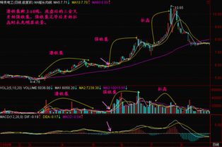 横盘多年的股票如何操作 横盘多年的股票如何操作