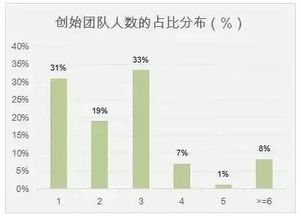 朋友出钱如何分配股票