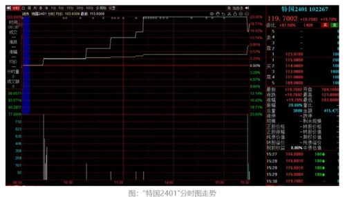 证券账户怎么交易国债