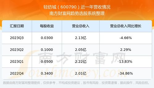 600790股票如何