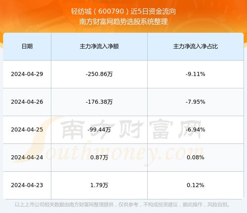 600790股票如何