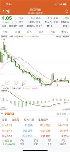 散户如何从券商借股票买
