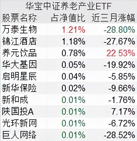 散户如何从券商借股票买