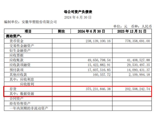 如何看股票公司报告单