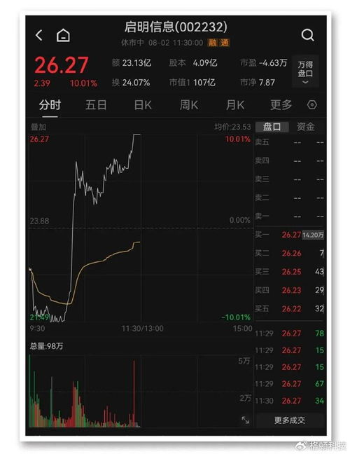 如何查历史股票交易记录