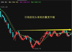 如何卖出大点股票